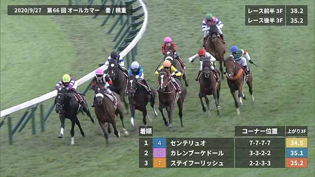 ���ͥ졼������