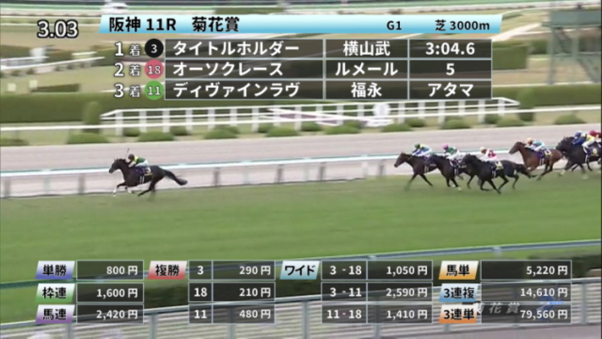 10 24 菊花賞ほか 阪神ダイジェスト Jraレース結果 競馬予想動画 Netkeiba Com