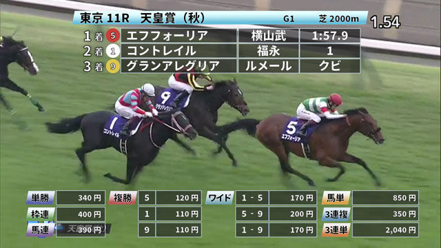 Jraレースダイジェスト映像一覧 競馬まとめ Netkeiba Com