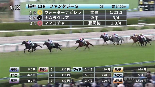 Jraレースダイジェスト映像一覧 競馬まとめ Netkeiba Com