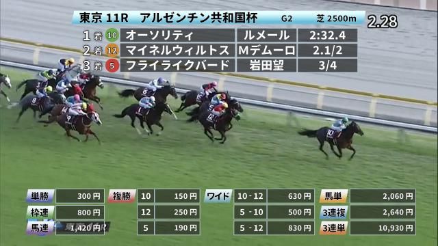 Jraレースダイジェスト映像一覧 競馬まとめ Netkeiba Com