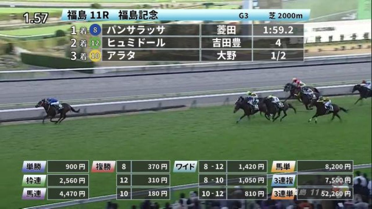 【11/14 福島記念ほか】福島ダイジェスト/JRAレース結果