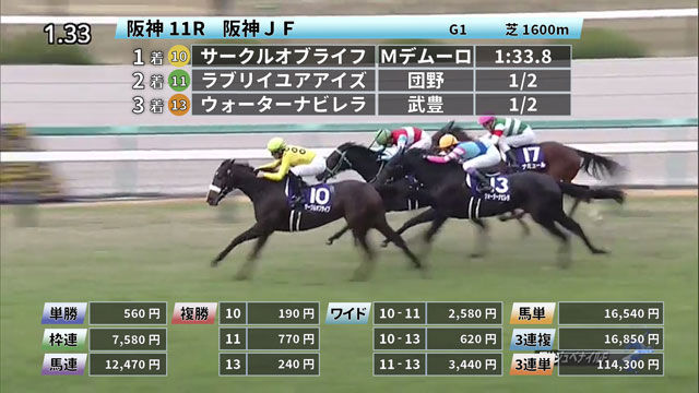 阪神JF2021結果】サークルオブライフが3連勝で2歳女王の座に！ | 競馬