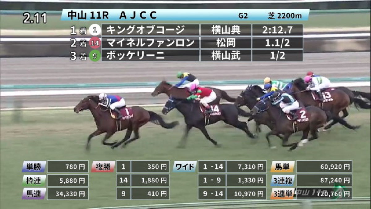 【1/23 AJCCほか】中山ダイジェスト/JRAレース結果