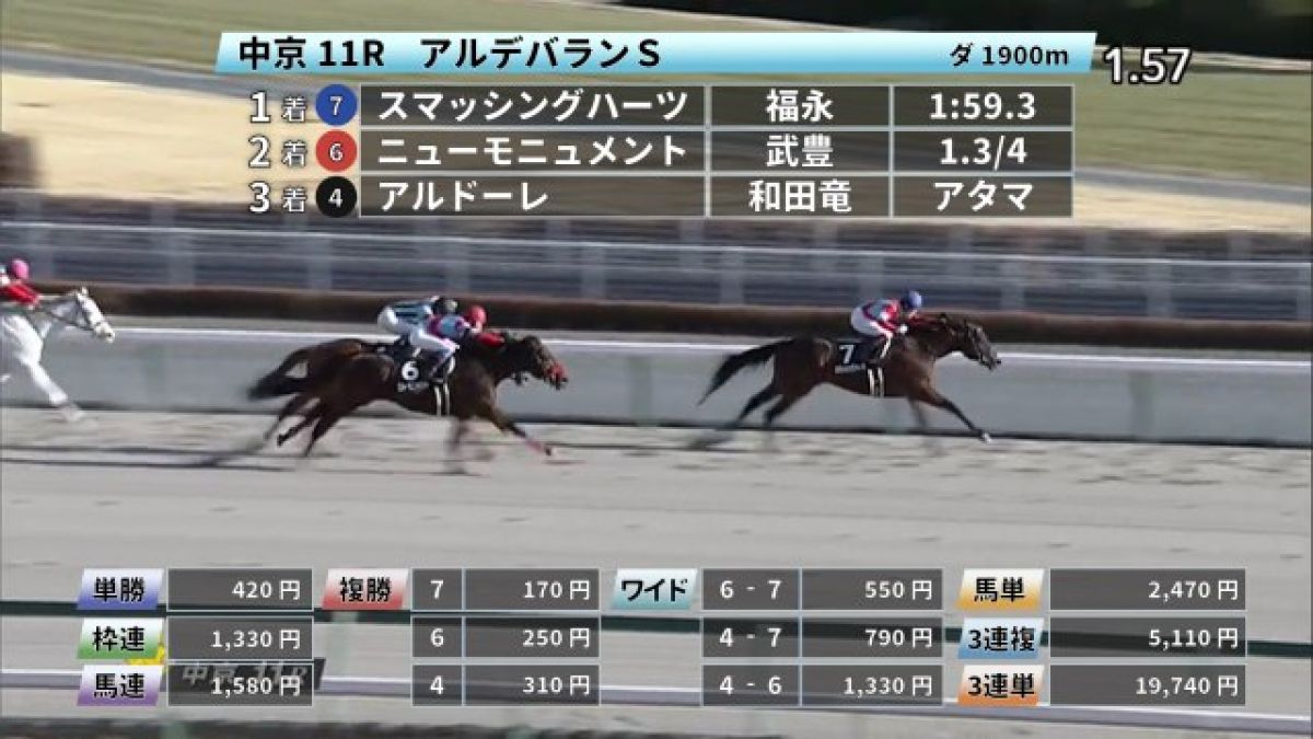 2 5 アルデバランsほか 中京ダイジェスト Jraレース結果 競馬予想動画 Netkeiba Com