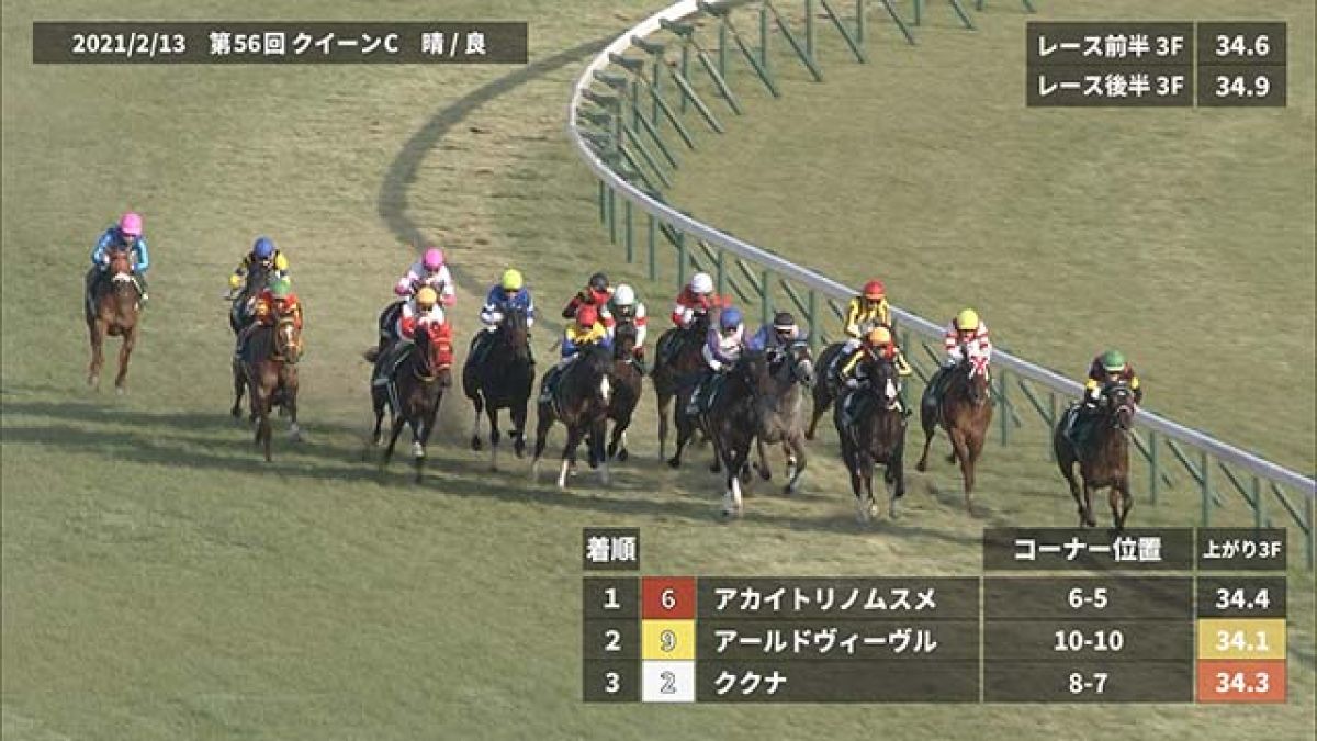 クイーンc 22 過去5年のレース映像 傾向 競馬予想動画 Netkeiba Com