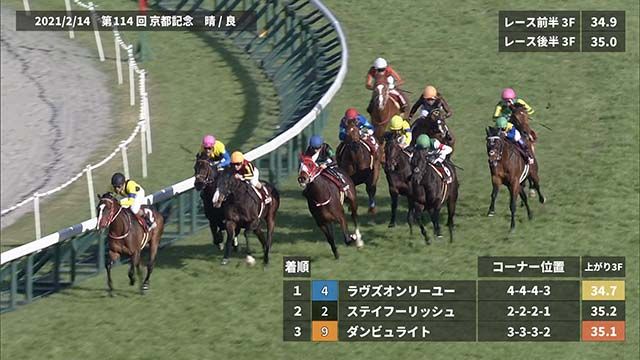 ���ͥ졼������