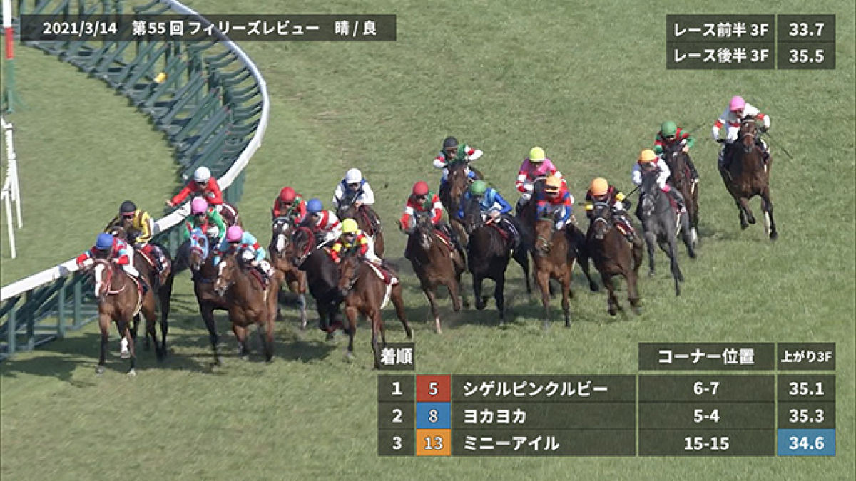 フィリーズ レビュー 2022 予想
