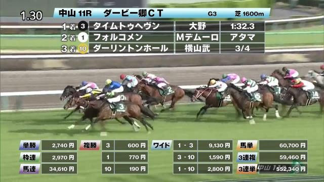 ダービー卿チャレンジトロフィーのニュース 最新情報 競馬まとめ Netkeiba Com