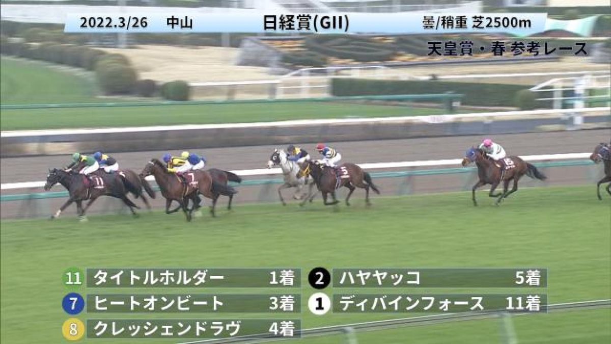 天皇賞・春GI2022 参考レース
