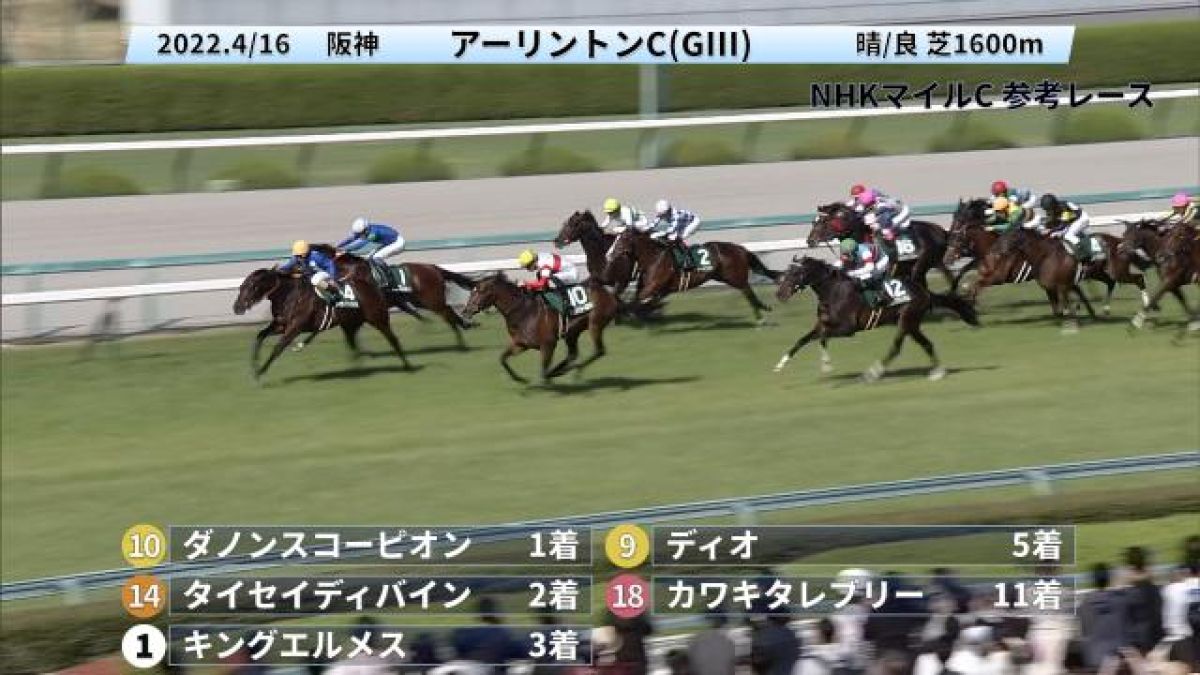 NHKマイルCGI2022 参考レース