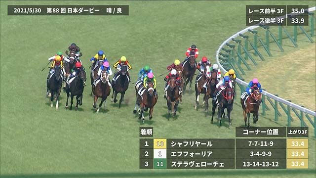 日本ダービー 22 過去5年のレース映像 傾向 競馬動画 Netkeiba Com