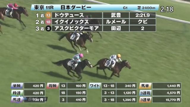 5 29 日本ダービーほか 東京ダイジェスト Jraレース結果 競馬動画 Netkeiba Com