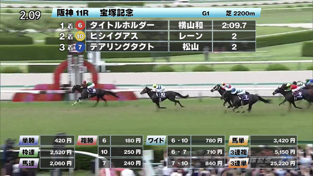 6 26 宝塚記念ほか 阪神ダイジェスト Jraレース結果 競馬動画 Netkeiba Com