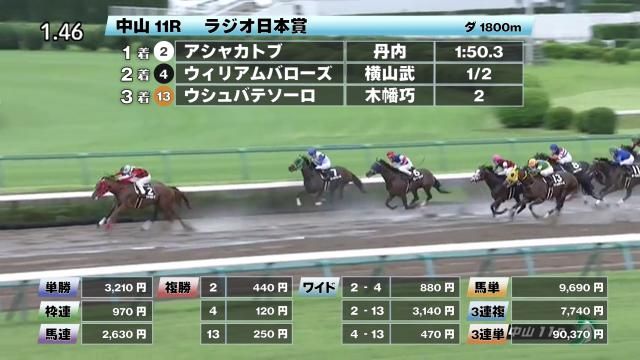 9 18 ラジオ日本賞ほか 中山ダイジェスト Jraレース結果 競馬動画 Netkeiba Com