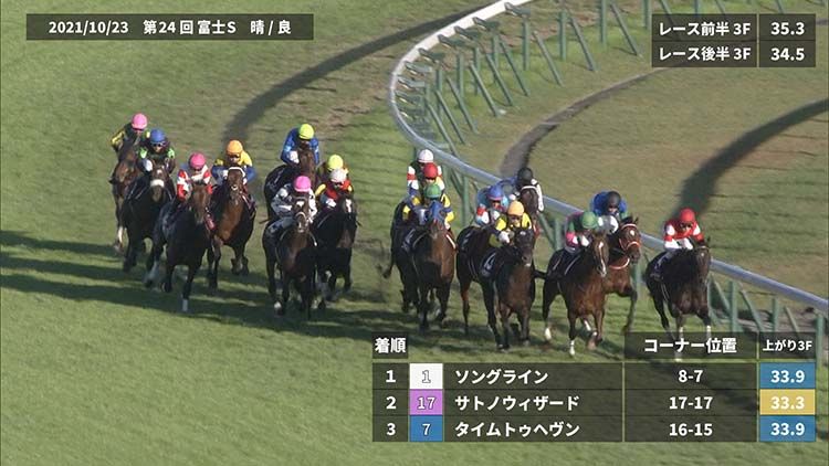 ���ͥ졼������