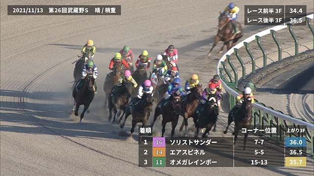 ���ͥ졼������