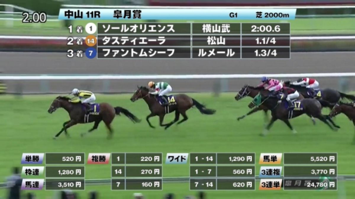 【4/16 皐月賞ほか】中山ダイジェスト/JRAレース結果