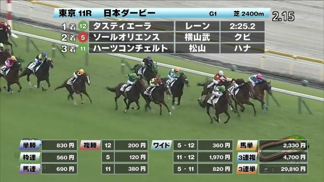 【レア】日本ダービー ポスターフレーム 5.30 東京競馬場 Yahoo!オークション - JRA 日本ダービーポスター (TOKIO)