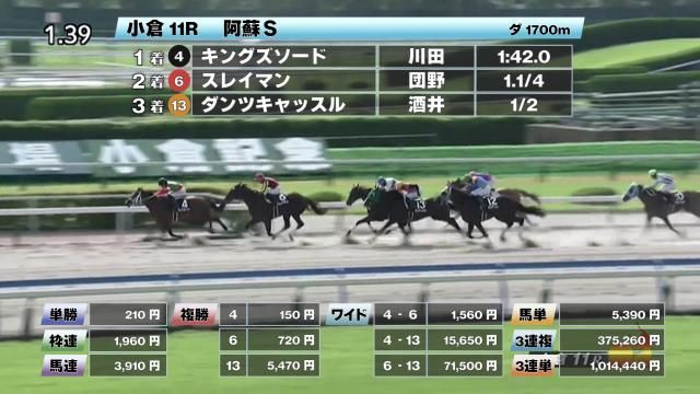 JRA競馬ワイド予想配信