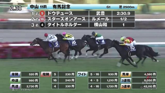 12/24 有馬記念ほか】中山ダイジェスト/JRAレース結果 | 競馬動画 - netkeiba