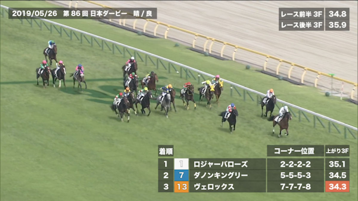 無料 日本ダービー 過去5年のレース映像 傾向 プレイバック 競馬動画 Netkeiba Com