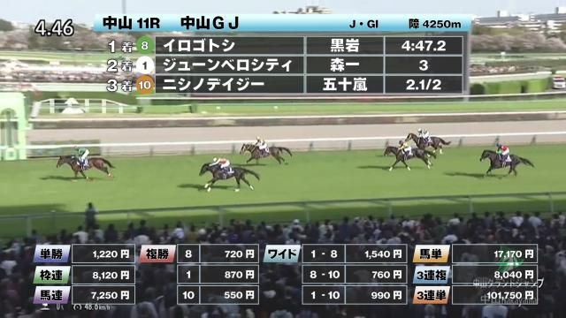 4/13 中山GJほか】中山ダイジェスト/JRAレース結果 | 競馬動画 - netkeiba