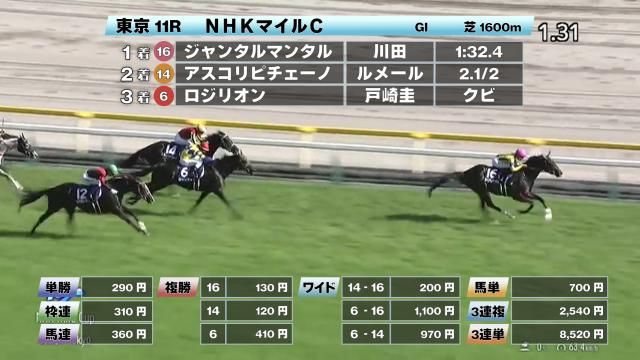 5/5 NHKマイルCほか】東京ダイジェスト/JRAレース結果 | 競馬