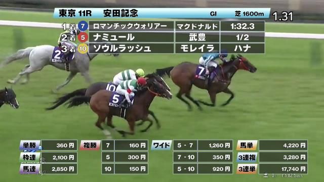 6/2 安田記念ほか】東京ダイジェスト/JRAレース結果 | 競馬動画 - netkeiba