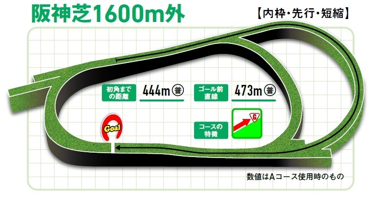 第67回桜花賞単勝馬券セット 記念単勝馬券】 単勝馬券が世界への切符（桜花賞） | 白い稲妻