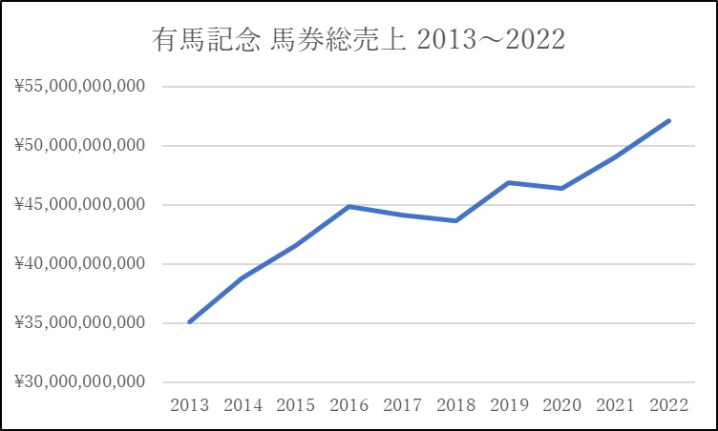 AI予想】馬券売上とオッズの関係について | 競馬予想 - netkeiba.com