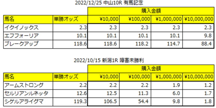 値下げ タニノギムレット現地単勝馬券セット 値下げ タニノギムレット現地単勝馬券セット 2025年最新