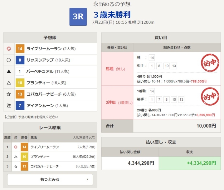 アイビスSD】三連単「11853.3倍」的中！ 回収額で断トツTOPの女性予想