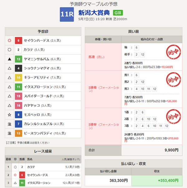 AIコラム】年間回収率110％。2023年を振り返る | 競馬予想 - netkeiba.com