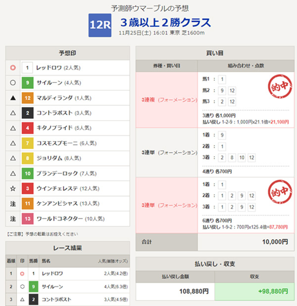 AIコラム】年間回収率110％。2023年を振り返る | 競馬予想 - netkeiba.com