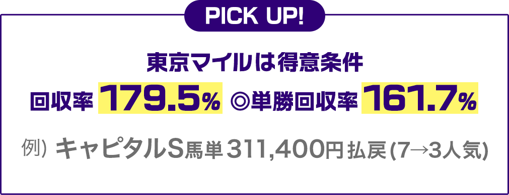 PICK UP! ޥվΨ179.5% ñΨ161.7%