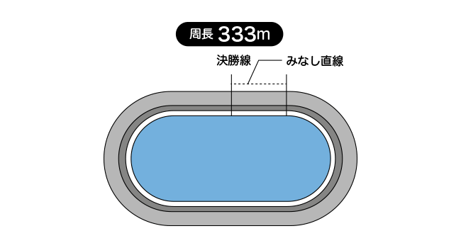 富山競輪場