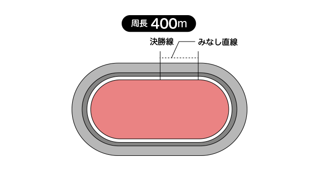 松山競輪場