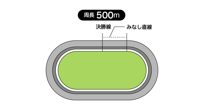 熊本競輪場
