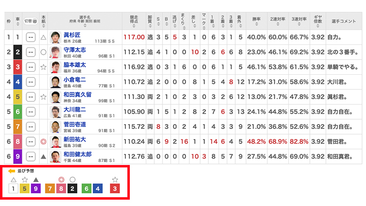 並び