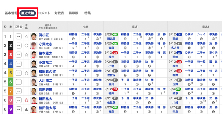 直近30場所の成績