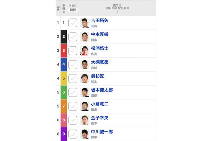 【ワンダーランドカップ予想】吉田拓矢は1番車、眞杉匠は5番車、宇都宮競輪12R決勝メンバー／宇都宮競輪G3【出走表・レース前コメント・並び予想】