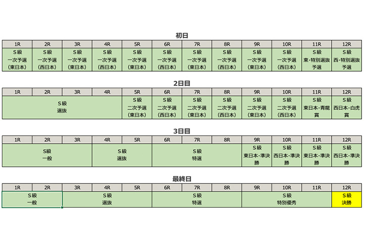 高松宮記念杯競輪のレースプログラム