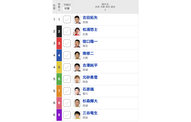 【取手競輪G3予想】取手競輪12R決勝メンバー／水戸黄門賞2022【出走表・レース前コメント・並び予想】