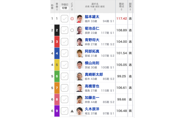 【松戸競輪G3ナイター予想】松戸競輪12R決勝メンバー／燦燦ムーンナイトカップ2022【出走表・レース前コメント・並び予想】