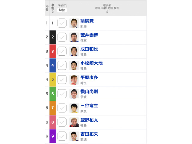 【弥彦競輪G3予想】関東は4車連係の鉄壁！荒井崇博や成田和也ら強豪選手が優勝を阻む！／ふるさとカップ2022【出走表・レース前コメント・並び予想・予想動画】