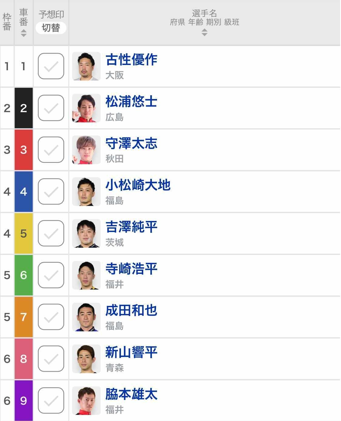 【オールスター競輪予想】脇本雄太が17連勝で完全Vなるか 北日本勢が4車結束で抗う 【決勝出走表・コメント・予想動画・並び予想】