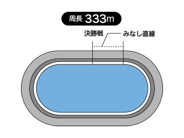周長距離は333mと短いコースの小田原競輪場