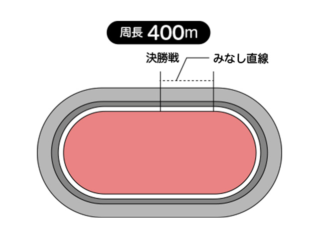 直線はやや長めの岐阜競輪場