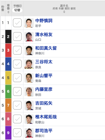 【青森競輪予想】 新山響平は中野慎詞の番手で地元2度目の優勝に挑む！強敵は郡司浩平と和田真久留の南関勢／みちのく記念 善知鳥杯争奪戦2022(G3)【決勝出走表・並び予想】